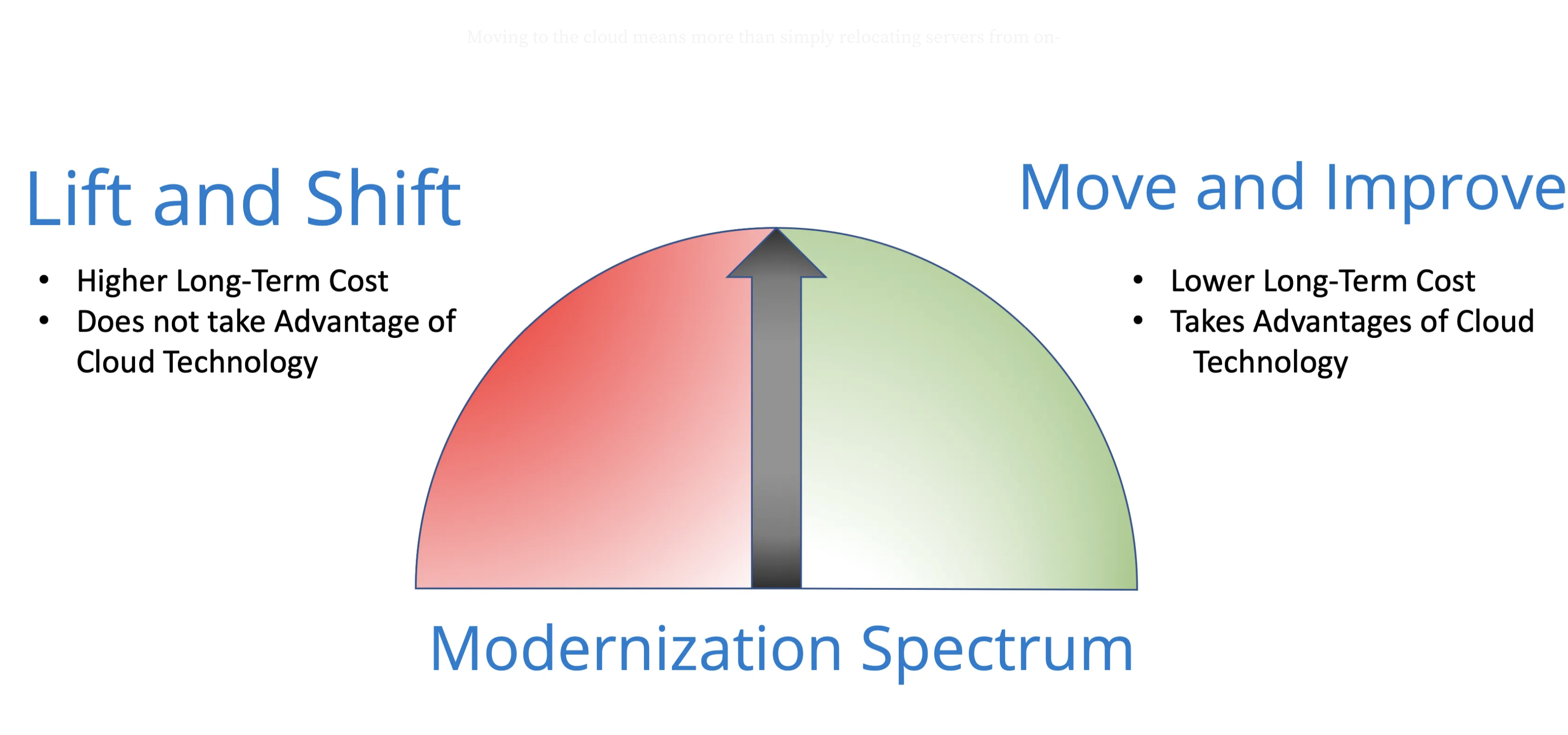 Infrastructure Modernization
